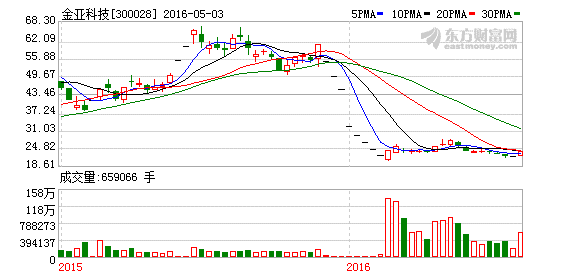 K图 300028_2