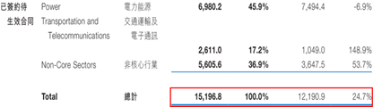 跟着“一带一路”找牛股（四）：大行为何集体唱高中国机械（01829）？