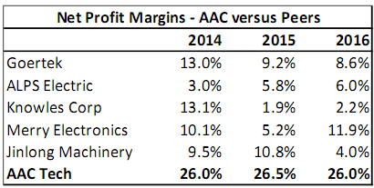 當(dāng)然，針對毛利率高出同業(yè)的問題，管理層在此前一季報業(yè)績會上解釋了可能的原因。包括技術(shù)的不斷積累，能夠與客戶有效地共同研發(fā)新規(guī)格或者新設(shè)計，加上自動化水平較高等。