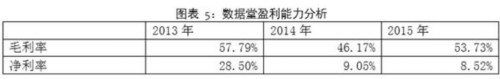 大数据上市企业财报分析：数据堂 