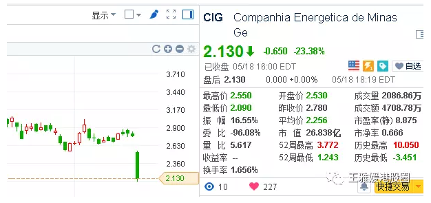 而這一切，起因就是巴西總統(tǒng)陷進(jìn)了受賄門，政治危機(jī)將影響巴西經(jīng)濟(jì)改革。