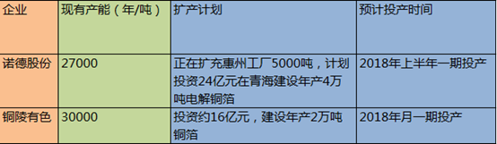 其股价从2012年至2016年间都维持在2.7~3.6左右的平台区间，而从2016年2月开始，股价如苏醒的巨龙，一飞冲天，不到一年时间，就从3港元飙到了9港元(单位下同)。