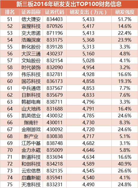 研发百强3