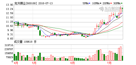 K图 600188_1