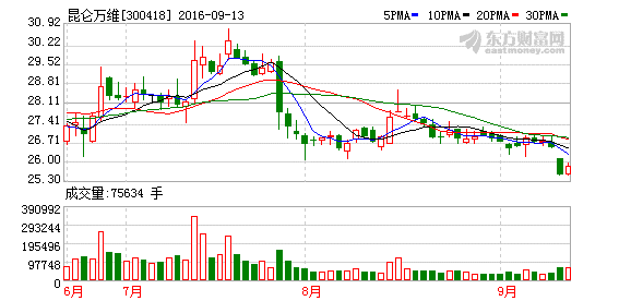 K图 300418_2