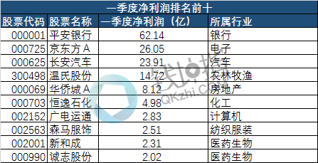 钱投顾：机构摸底81只个股 医药生物等行业颇受关注 