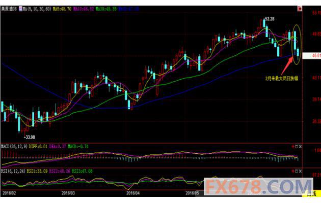 (上圖為美國NYMEX 8月原油期貨價格最近一年的日線蠟燭圖，圖上時間為美國東部時間；圖片來源：匯通財經)