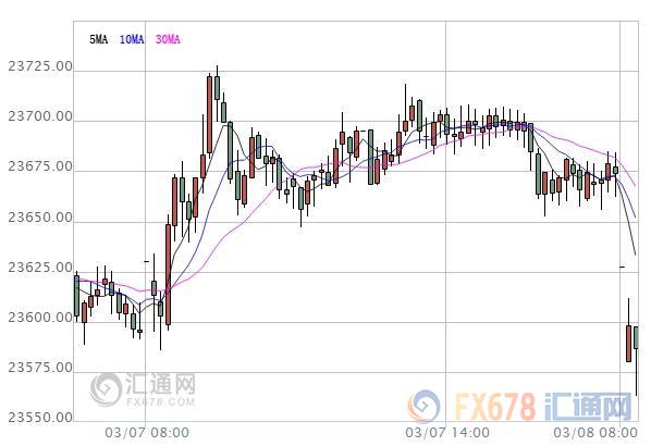 亞股早盤：亞股全線低迷，中國2月貿(mào)易帳數(shù)據(jù)備受聚焦