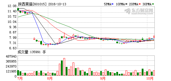 K图 601015_1