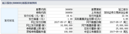 17日新股提示：延江股份等3股申購 2股上市 1股繳款 