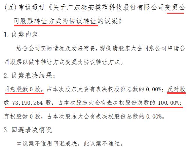 泰安科技2016 年第八次臨時股東大會關(guān)于由做市轉(zhuǎn)協(xié)議的審議結(jié)果(wabei.cn配圖)