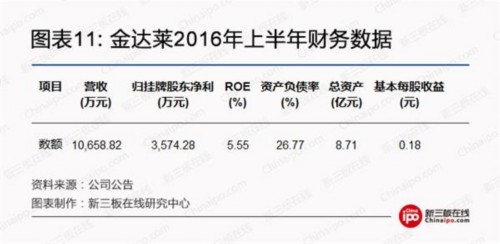 雄安环保大蛋糕：关注5家新三板污水处理企业 