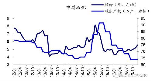 【海通策略】从筹码变化看大盘股的暴力美学(荀玉根、钟青)