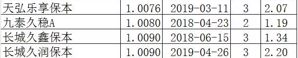 保本基金5