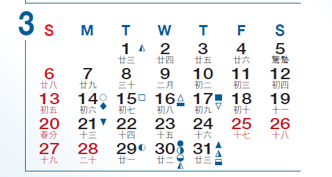 圖片來源：香港交易所