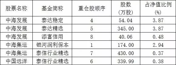 (点击图片可放大) 