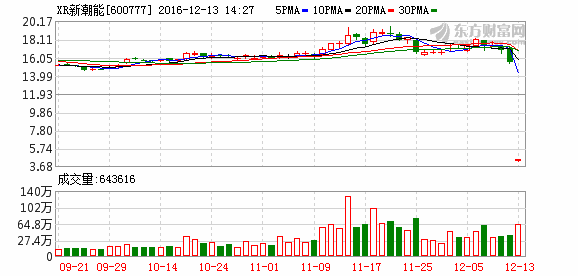 K图 600777_1