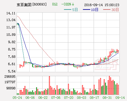 东百集团：对外投资暨关联交易