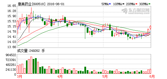 K图 600518_1