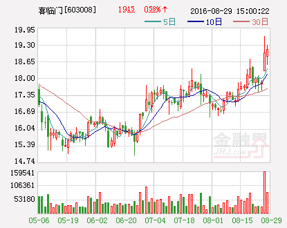 喜临门：向全资子公司增资