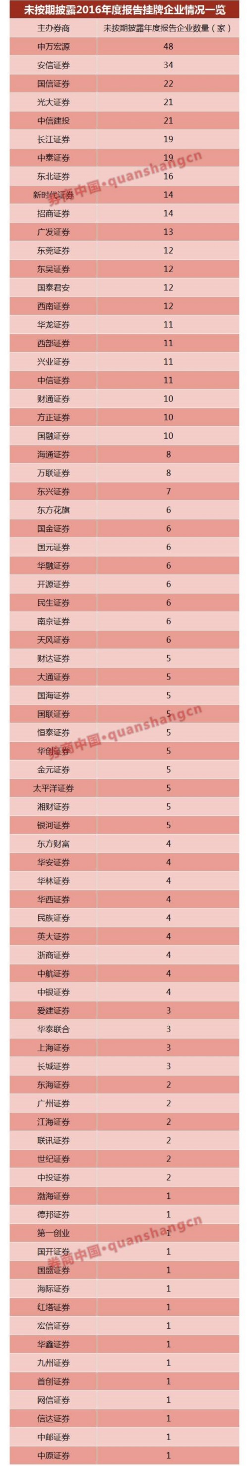 平均挂牌时间499天 最短88天离场！今年104家新三板企业三大原因摘牌 