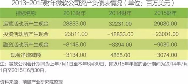 中国智能硬件行业发展现状与前景分析预测