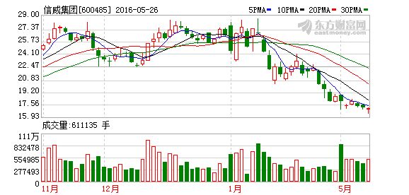 K图 600485_1