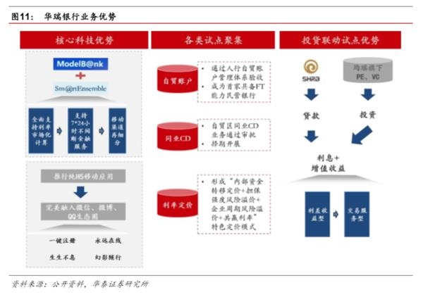 市场化之基因，特色化之道路-民营银行发展专题研究 