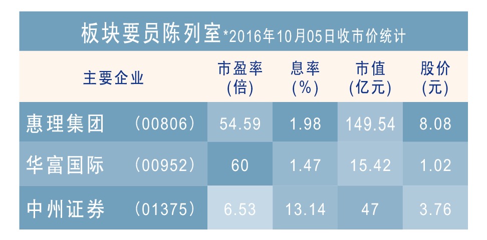 资管企业走入大时代