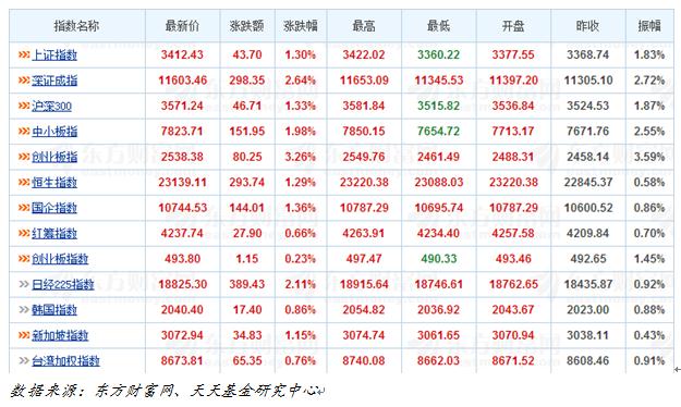 天天基金日报(10月23日)