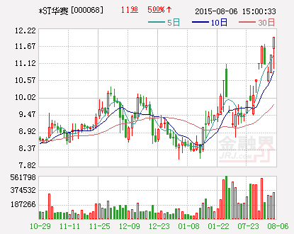 *ST华赛：控股子公司签订约3600万元中标项目合