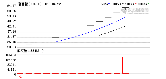 K图 603798_1