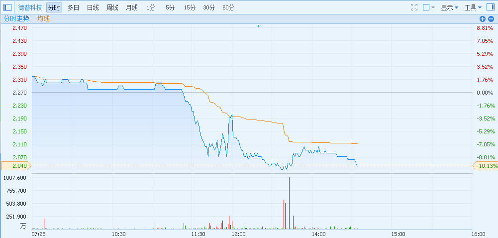 1469687958918292.png blob.png