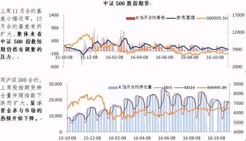 【衍生品周报第28期】行情分化，大盘蓝筹有望震荡上行
