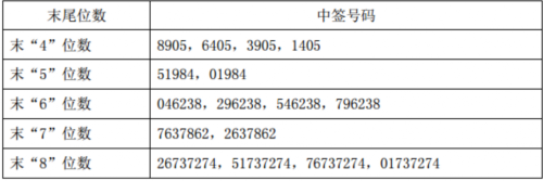 9日新股提示：民德電子等2股申購 3股上市 3股繳款 