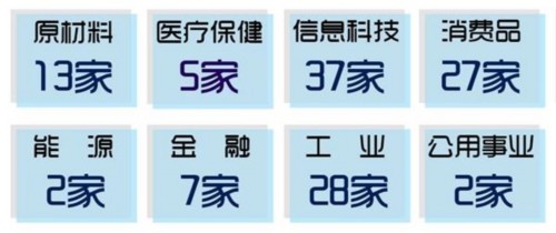 “內(nèi)部人”增持121家三板公司 自救還是抄底？ 