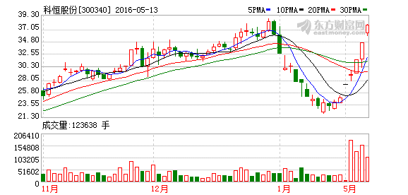 K图 300340_2