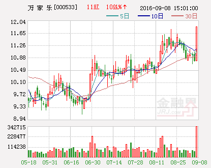 万家乐：拟7.45亿出售燃气具公司剥离厨卫电器业务