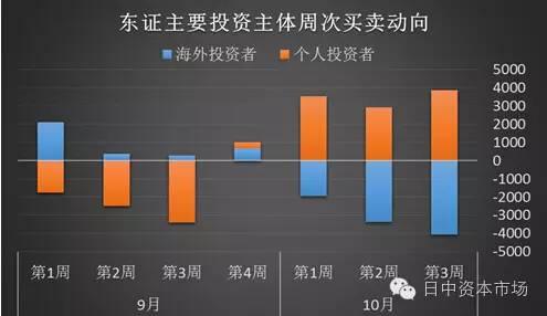 日本工匠精神 半小時(shí)20億日元超級(jí)散戶(hù)是怎樣煉成的?