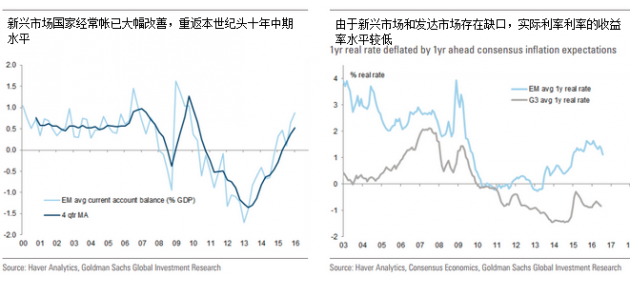 高盛：三大因素助力，新兴市场外汇值得拥有