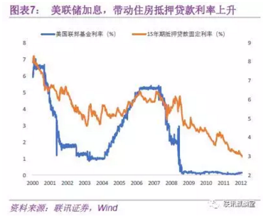 美国金融危机期间回购市场流动性是如何消失的？