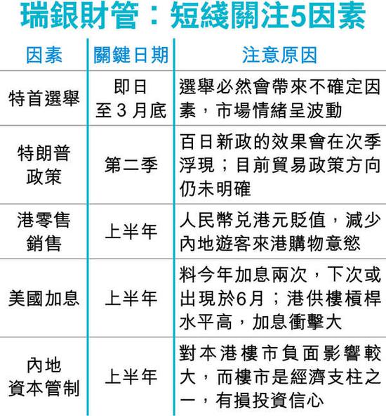 瑞银：港股长线看俏 短线候调整吸纳