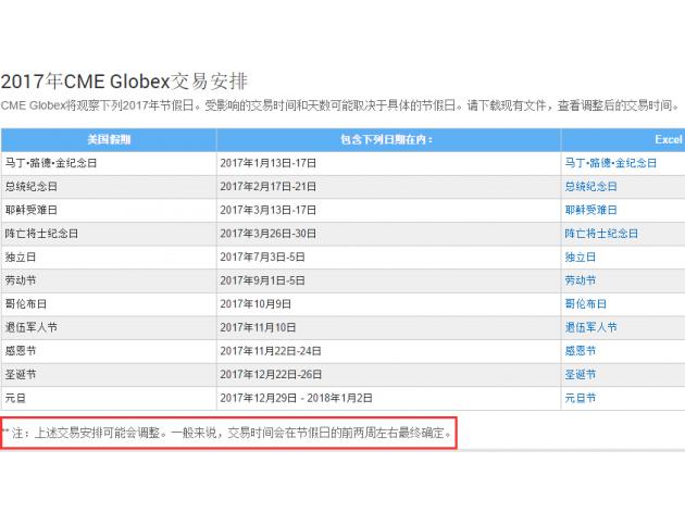 料敌机先：前瞻2017年国际各大金融市场假期安排