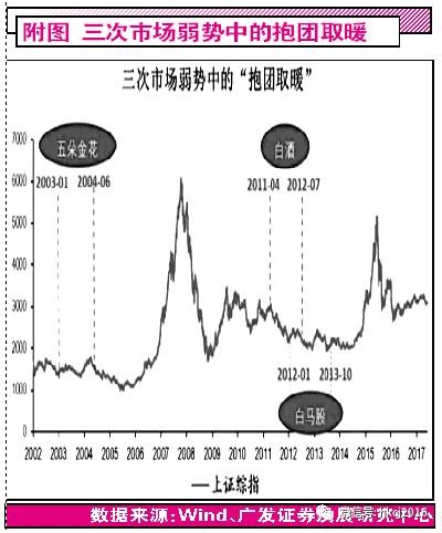 【红刊财经】茅台赌局和A股入摩