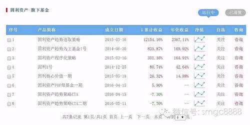 接着，厂长（smgc8888）上格上理财进行查询，但是意外地并没有查到该基金，参考下图：