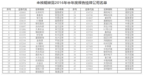 根據(jù)《全國(guó)中小企業(yè)股份轉(zhuǎn)讓系統(tǒng)業(yè)務(wù)規(guī)則(試行)》4.4.1第(五)項(xiàng)的規(guī)定，全國(guó)股轉(zhuǎn)系統(tǒng)決定自2016年9月1日起暫停上述公司股票轉(zhuǎn)讓。