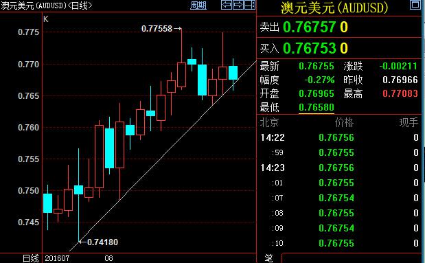 【亚市汇评】日本官方企业众盼贬值，日元多头加速离场