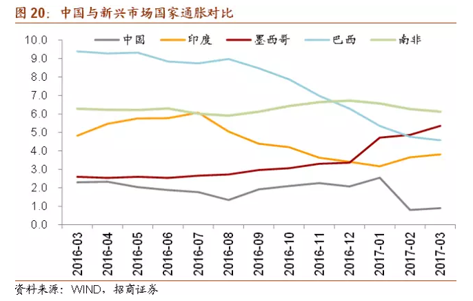 大宗商品下跌意味着什么？