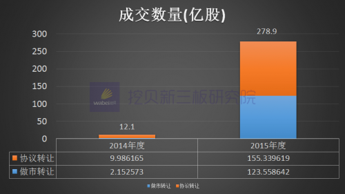 成交數(shù)量(挖貝網(wǎng)wabei.cn配圖)