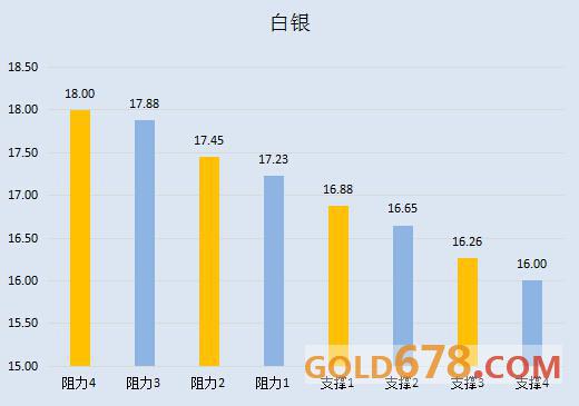 【金银油分析】黄金短线如无头苍蝇，乐观情绪仍左右油市